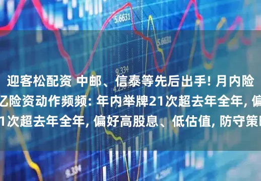 迎客松配资 中邮、信泰等先后出手! 月内险企举牌四次, 35万亿险资动作频频: 年内举牌21次超去年全年, 偏好高股息、低估值, 防守策略鲜明